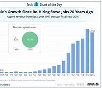 Image result for Steve Jobs iPhone Price Lowering Letter