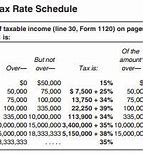 Image result for C Corp Taxes