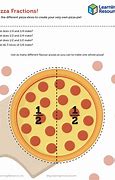 Image result for Pizza in Unit Fraction