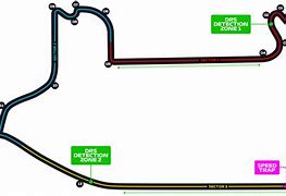 Image result for Las Vegas Track Drs