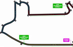 Image result for Las Vegas F1 Track Shape