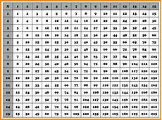 Times Table Charts 1 20 Activity Shelter