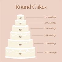 Image result for 5 Inch Cake Servings