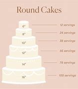 Image result for Cake Size for 30 People