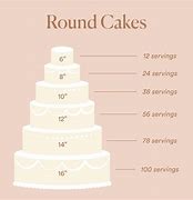 Image result for 8 Inches Cake Size