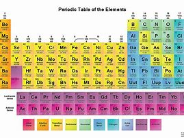 Image result for Periodic Table Cards