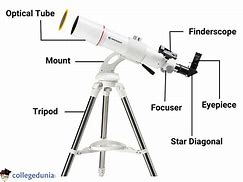 Image result for Labeled Telescope
