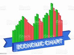 Image result for Stock Market Rise and Fall Chart