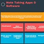 Image result for Best Free Note Taking Software