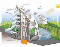 Image result for Green Building Technology