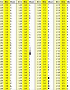 Image result for Bit/Byte Table