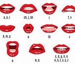 Image result for Available Pronunciation