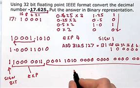 Image result for Floating Point to Decimal