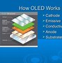 Image result for Devices That Use OLED