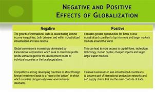 Image result for Globalization Negative Effects