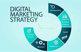Image result for Local Digital Marketing Strategy