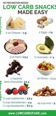 Image result for Healthy Low-Carb Snacks