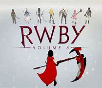 Image result for Rwby Characters