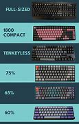 Image result for USA Keyboard Layout