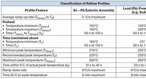 Image result for JEDEC 热特性