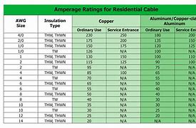 Image result for Electrical Cable Ratings