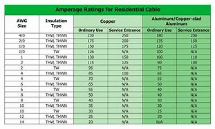 Image result for Electrical Wire Size Amp Rating Chart