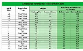 Image result for Power Cable 6Amp