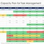 Image result for Database Capacity Planning
