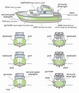 Image result for Prow of the Boat