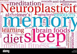 Image result for Memory Word Cloud