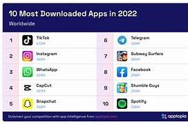 Image result for Top 10 Most Popular Apps