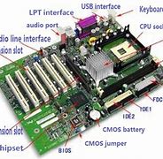 Image result for Computer Slots