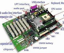 Image result for PC Board Slot