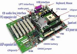Image result for Computer Slots