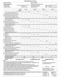 Image result for High School Transcript Template