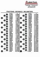 Image result for Fraction Number Line Chart
