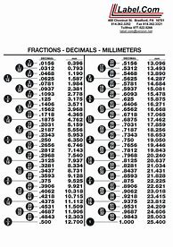 Image result for Fractions of an Inch to Decimals Chart