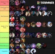 Image result for Villain Tier List