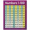 Image result for 1-100 Chart