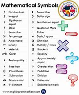 Image result for Math Symbols Text