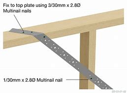 Image result for Flat Strap in CFS Wall Buckling