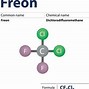 Image result for Freon Liquid