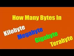 Image result for Size of a Kilobyte