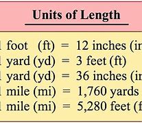 Image result for How Much Is 25 Linear Feet