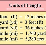 Image result for Inches Feet Yards Conversion Chart