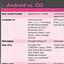 Image result for Android vs iOS PPT Powerpoint