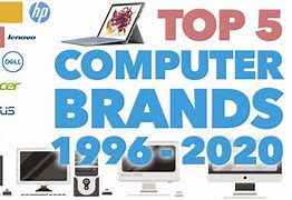 Image result for Desktop Brands List