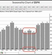 Image result for Birth Chart of Sp500