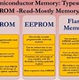 Image result for Flash Memory EEPROM