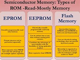 Image result for Difference Between Flash and EEPROM
